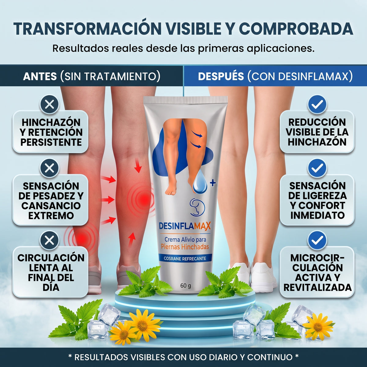 DESINFLAMAX™ – Crema Alivio Inmediato para Piernas Cansadas y Pesadas (60g)